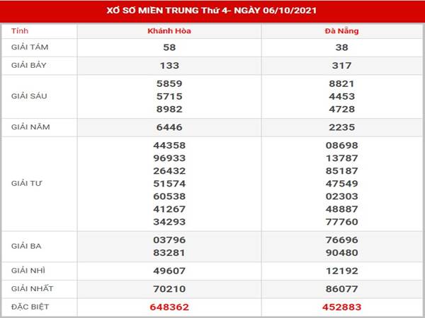 Phân tích XSMT ngày 13/10/2021 - Thống kê MT thứ 4