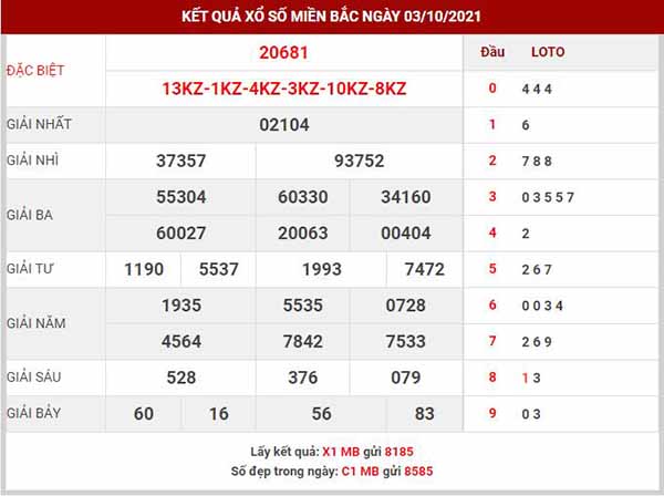 Thống kê XSMB ngày 4/10/2021