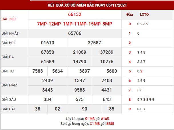 Thống kê XSMB ngày 5/11/2021 - Thống kê kết quả XSMB thứ 6