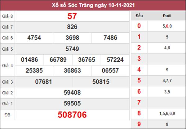 Phân tích XSST 17/11/2021 dự đoán đầu đuôi giải đặc biệt 