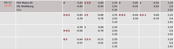 Tỷ lệ kèo giữa Mainz vs Wolfsburg