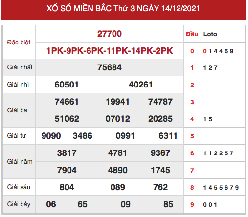 Phân tích XSMB ngày 15/12/2021 hôm nay thứ 4 chính xác