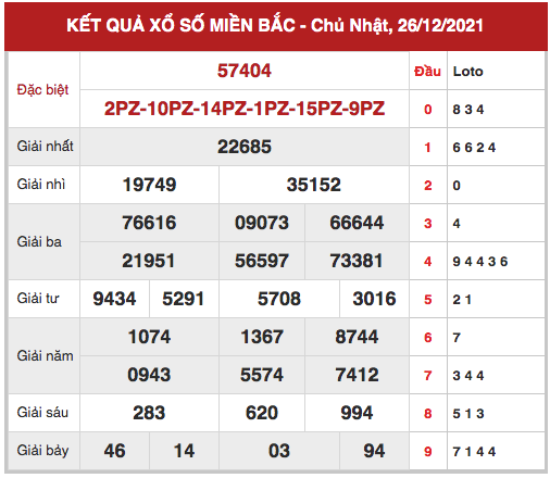 Phân tích XSMB ngày 27/12/2021 hôm nay thứ 2 chính xác