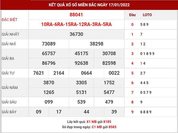 Thống kê XSMB ngày 18/1/2022 - Thống kê xổ số miền Bắc thứ 3