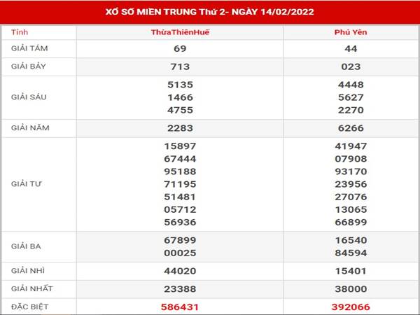 Phân tích KQSX Miền Trung thứ 2 ngày 21/2/2022