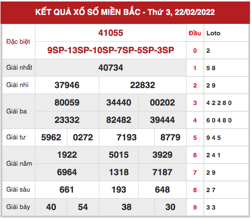 Phân tích XSMB ngày 23/2/2022 hôm nay thứ 4 chính xác
