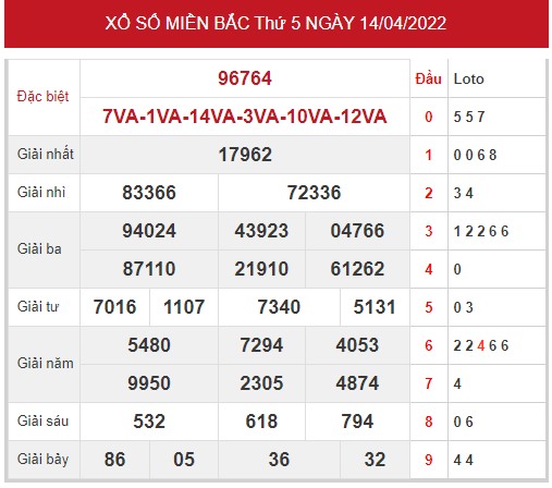 Phân tích XSMB ngày 16/4/2022 hôm nay thứ 7 chính xác