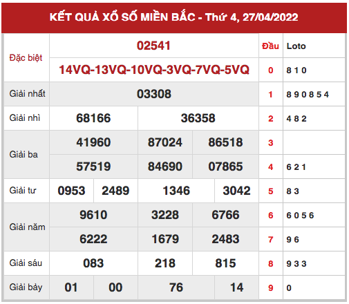 Phân tích XSMB ngày 29/4/2022 hôm nay thứ 6 chính xác