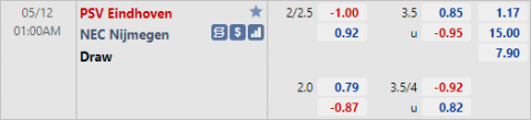 Tỷ lệ kèo giữa PSV Eindhoven vs NEC Nijmegen