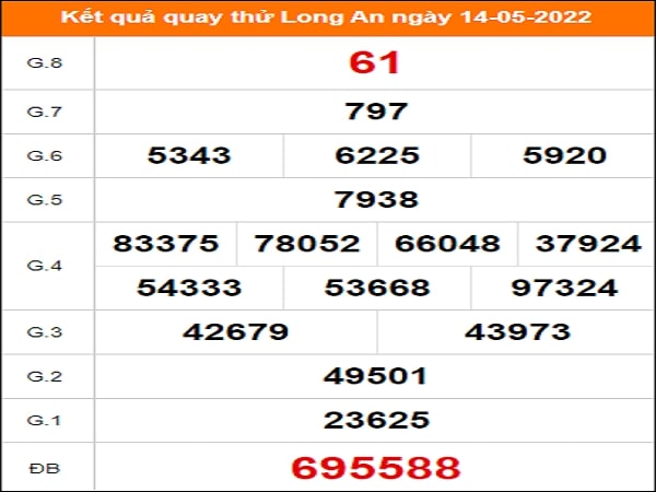 Quay thử xổ số Long An ngày 14/5/2022