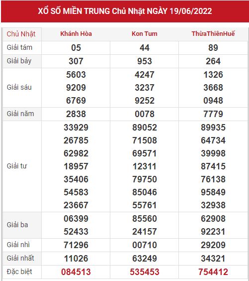 Thống kê XSMT ngày 26/6 – Dự đoán XSMT ngày 26/6