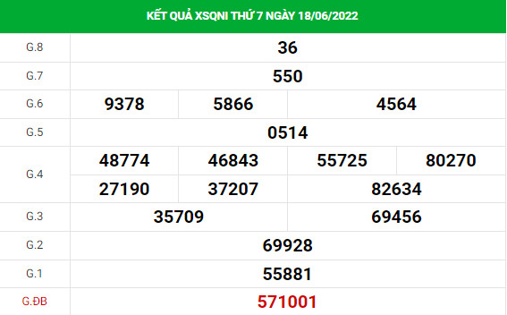 Phân tích XSQNI ngày 25/6/2022 hôm nay thứ 7 chuẩn xác