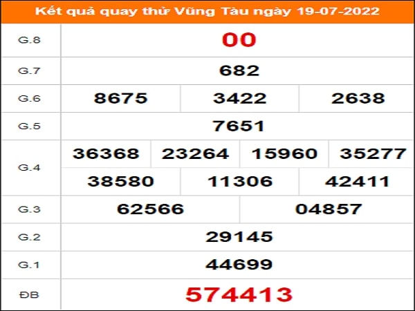 Quay thử xổ số Vũng Tàu ngày 19/7/2022