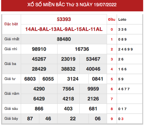 Phân tích XSMB ngày 21/7/2022 hôm nay thứ 5 chính xác