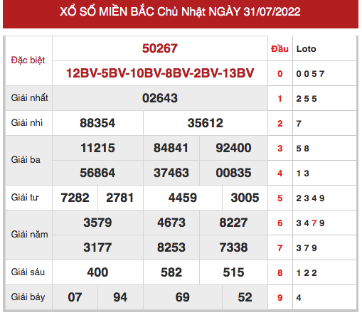 Phân tích XSMB ngày 2/8/2022 hôm nay thứ 3 chính xác