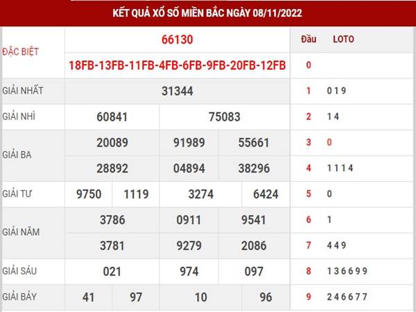 Phân tích kết quả XSMB 10/11/2022 thống kê lô miền Bắc thứ 5