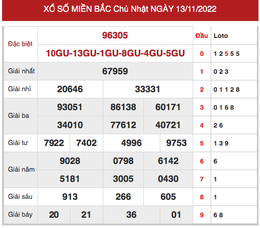 Phân tích XSMB ngày 15/11/2022 hôm nay thứ 3 chính xác