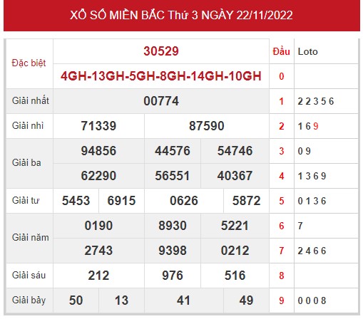 Phân tích XSMB ngày 24/11/2022 hôm nay thứ 5 chính xác