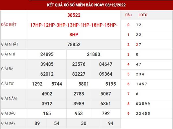 Phân tích XSMB ngày 10/12/2022 thống kê lô đẹp thứ 7