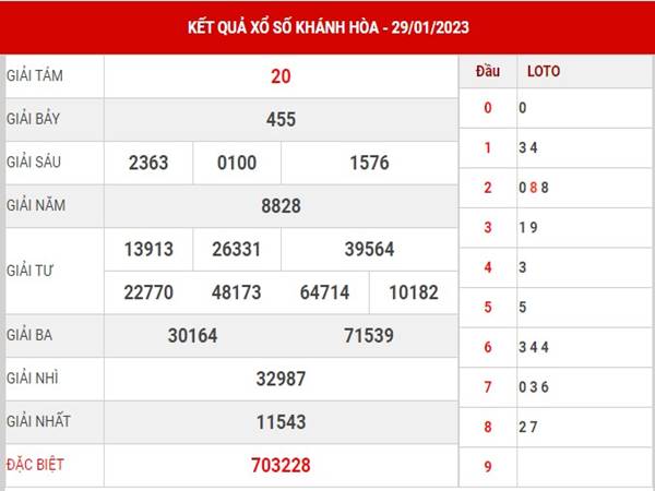 Phân tích XSKH ngày 1/2/2023 dự đoán cầu loto thứ 4