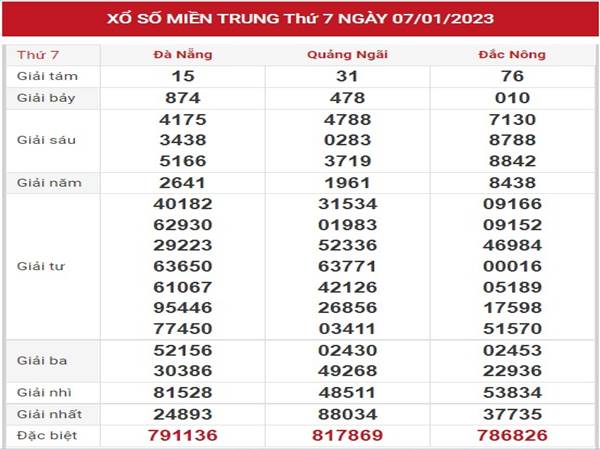 Phân tích KQSX Miền Trung ngày 14/1/2023 thống kê lô thứ 7