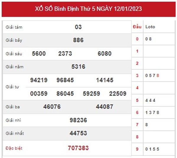 Dự đoán XSBDI 19/1/2023 siêu chuẩn cùng chuyên gia 