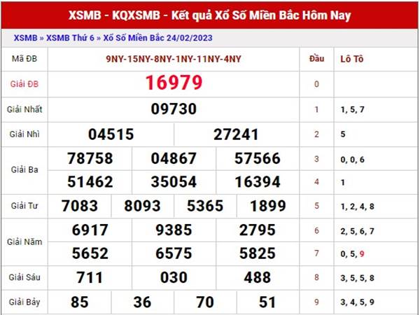 Phân tích kết quả XSMB thứ 2 ngày 27/2/2023 siêu chuẩn