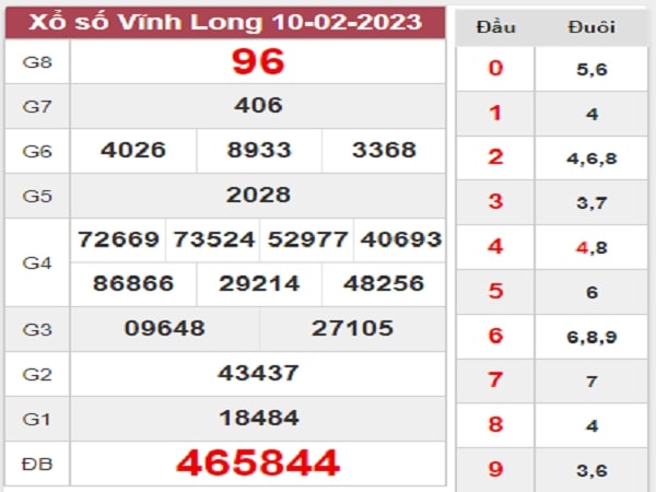 Phân tích XSVL 17-02-2023