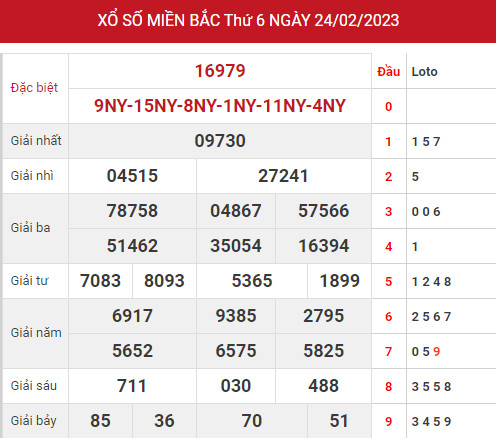 Phân tích XSMB ngày 26/2/2023 hôm nay thứ 7 chính xác