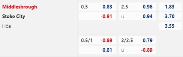 Tỷ lệ kèo giữa Middlesbrough vs Stoke City