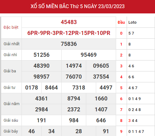 Phân tích XSMB ngày 25/3/2023 hôm nay thứ 4 chính xác