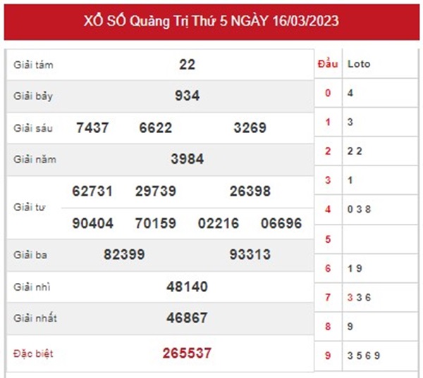 Phân tích XSQT 23/3/2023 chốt số xác suất về cao nhất 