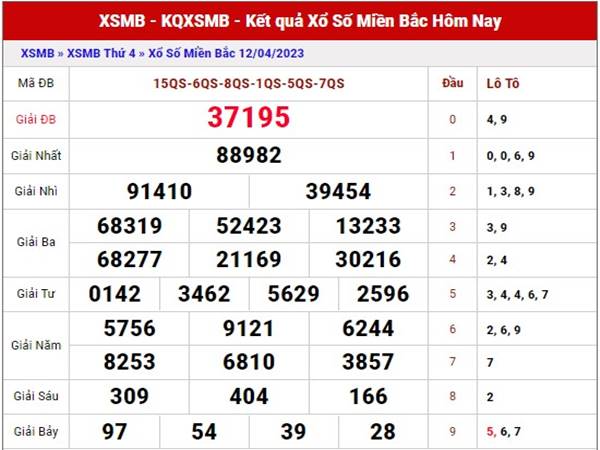 Phân tích kết quả xổ số miền bắc 14/4/2023 - Thống kê XSMB thứ 6