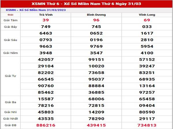 Phân tích kết quả xổ số  Miền Nam 7/4/2023 chuẩn xác nhất