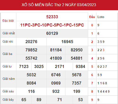 Phân tích XSMB ngày 5/4/2023 hôm nay thứ 4 chính xác