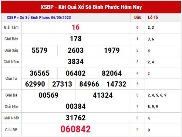 Phân tích XSBP ngày 13/5/2023 thống kê loto đẹp thứ 7 hôm nay