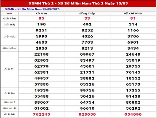 Phân tích sổ xố Miền Nam ngày 22/5/2023 thứ 2 chuẩn xác