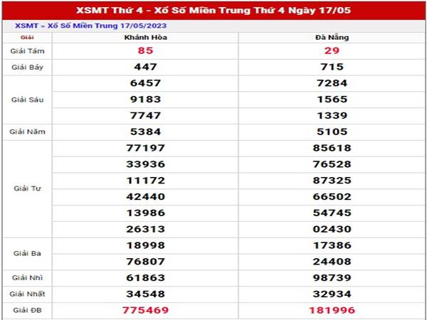 Phân tích kết quả XSMT ngày 24/5/2023 thống kê MT thứ 4