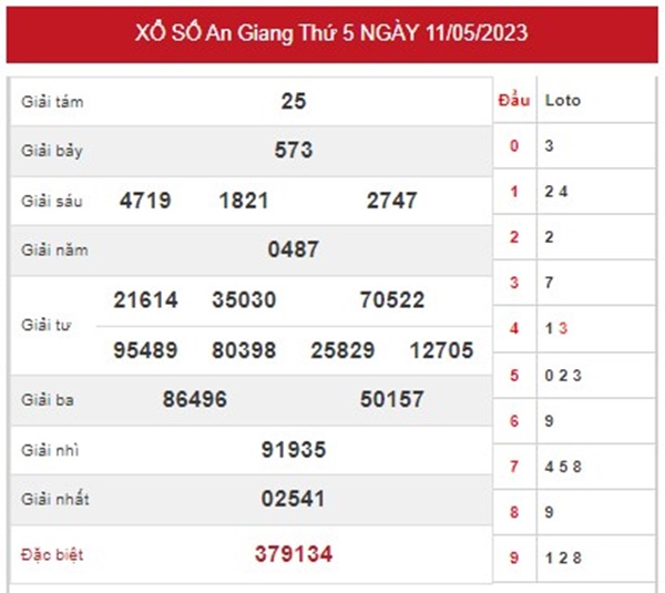 Nhận định XSAG 18/5/2023 chốt cầu đặc biệt An Giang