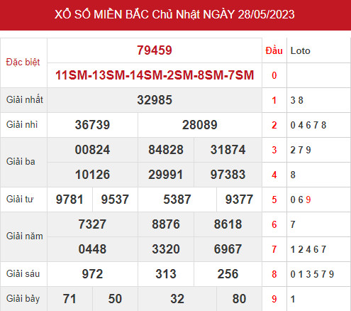 Phân tích XSMB ngày 30/5/2023 hôm nay thứ 3 chính xác