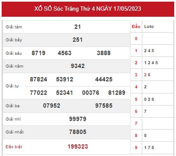 Thống kê XSST 24/5/2023 phân tích chốt lô giải tám chuẩn 