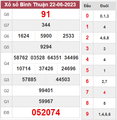 Nhận định XSBTH 29-06-2023