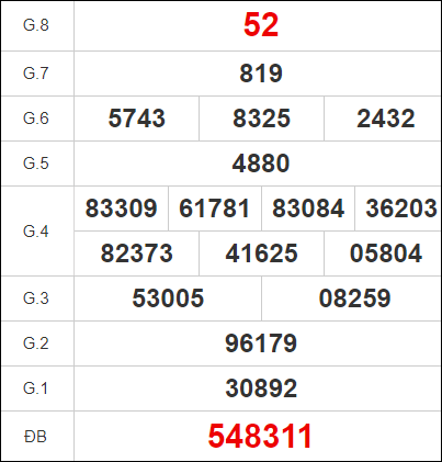 Quay thử KQXS miền Nam – SXBTHUAN – KQ XSBTH – XSMN
