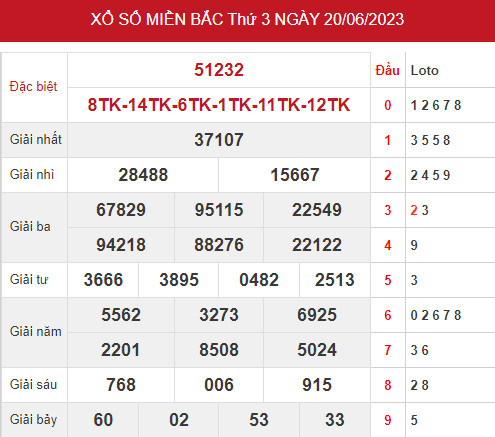 Phân tích XSMB ngày 22/6/2023 hôm nay thứ 5 chính xác