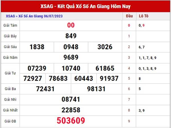 Thống kê XSAG ngày 13/7/2023 dự đoán xổ số An Giang thứ 5