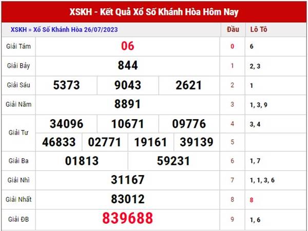 Phân tích KQXS Khánh Hòa ngày 30/7/2023 thống kê loto Chủ Nhật