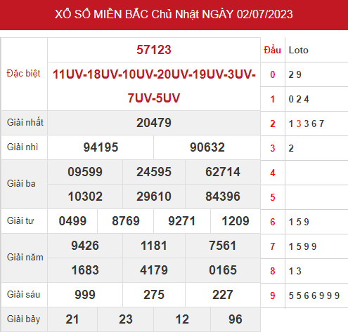 Phân tích XSMB ngày 4/7/2023 hôm nay thứ 3 chính xác