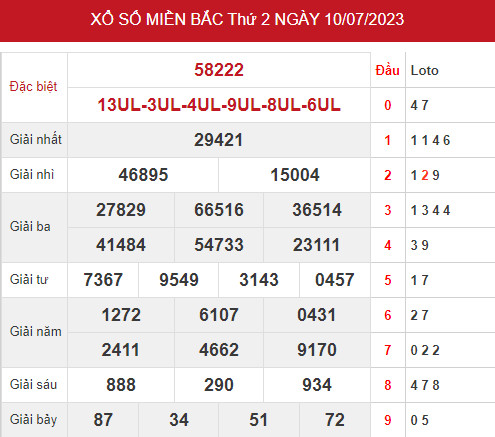 Phân tích XSMB ngày 12/7/2023 hôm nay thứ 4 chính xác