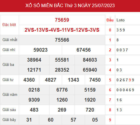 Phân tích XSMB ngày 27/7/2023 hôm nay thứ 5 chính xác