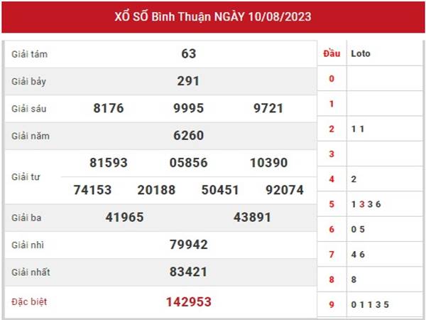 Phân tích kết quả XSBTH ngày 17/8/2023 thứ 5 hôm nay